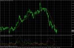 AUD/USD January 5, 2011